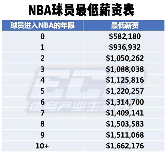 联赛第六名